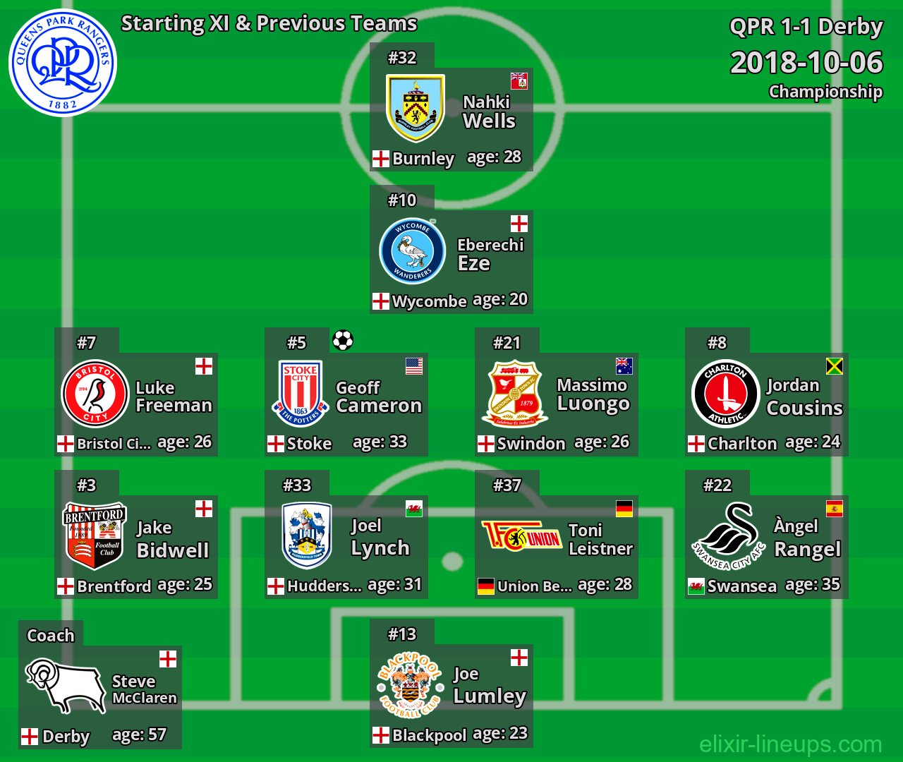 QPR Starting XI & Previous Teams 2018-10-06