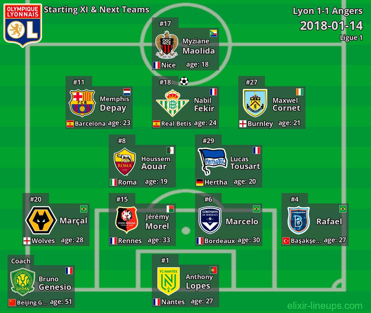 Lyon Starting XI & Next Teams 2018-01-14