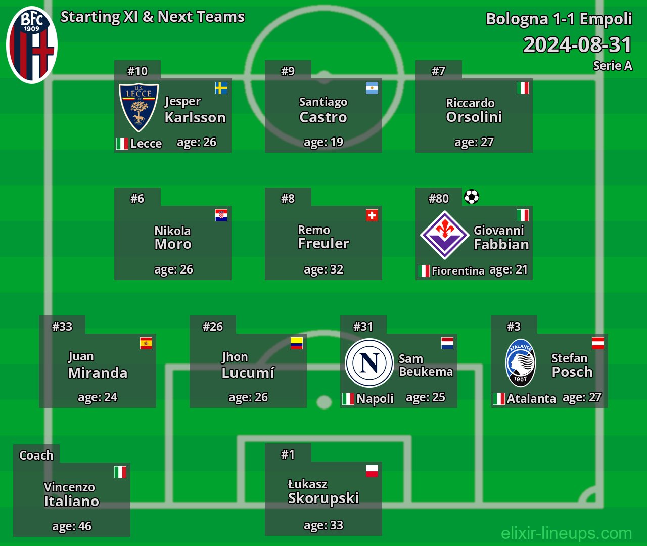 Bologna Starting XI & Next Teams 2024-08-31