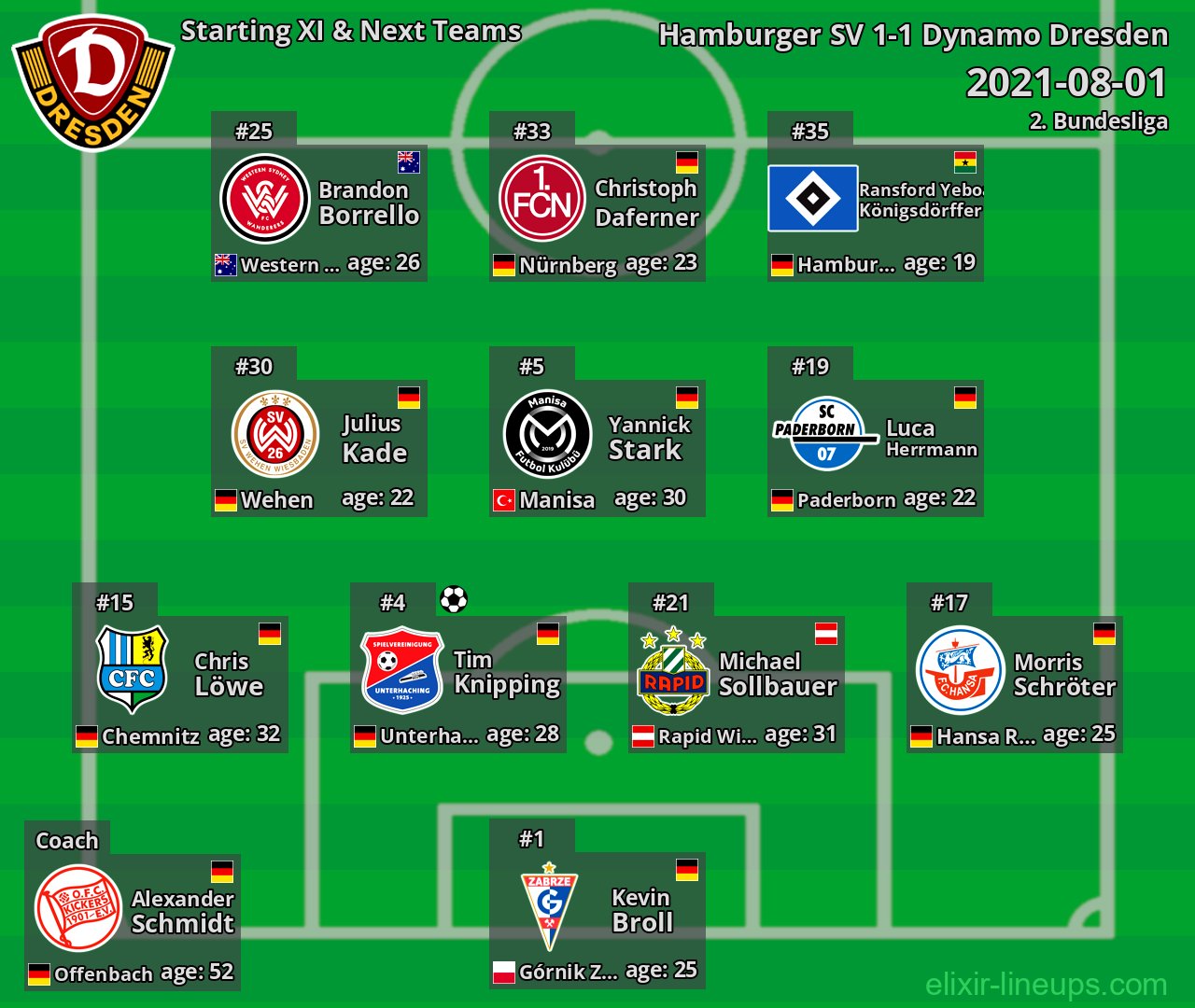 Dynamo Dresden Starting XI & Next Teams 2021-08-01