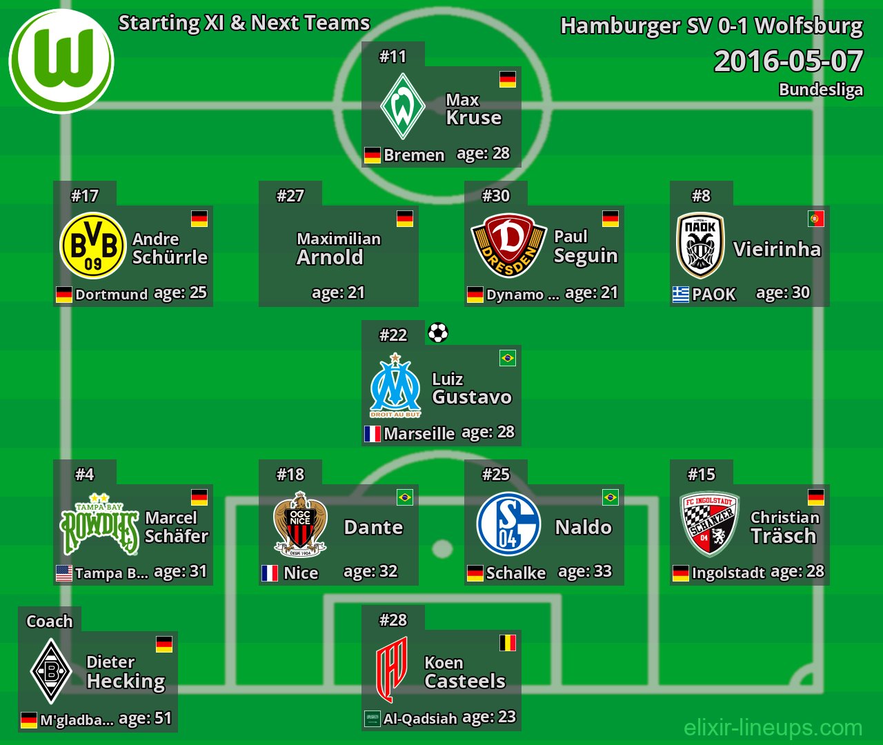 Wolfsburg Starting XI & Next Teams 2016-05-07