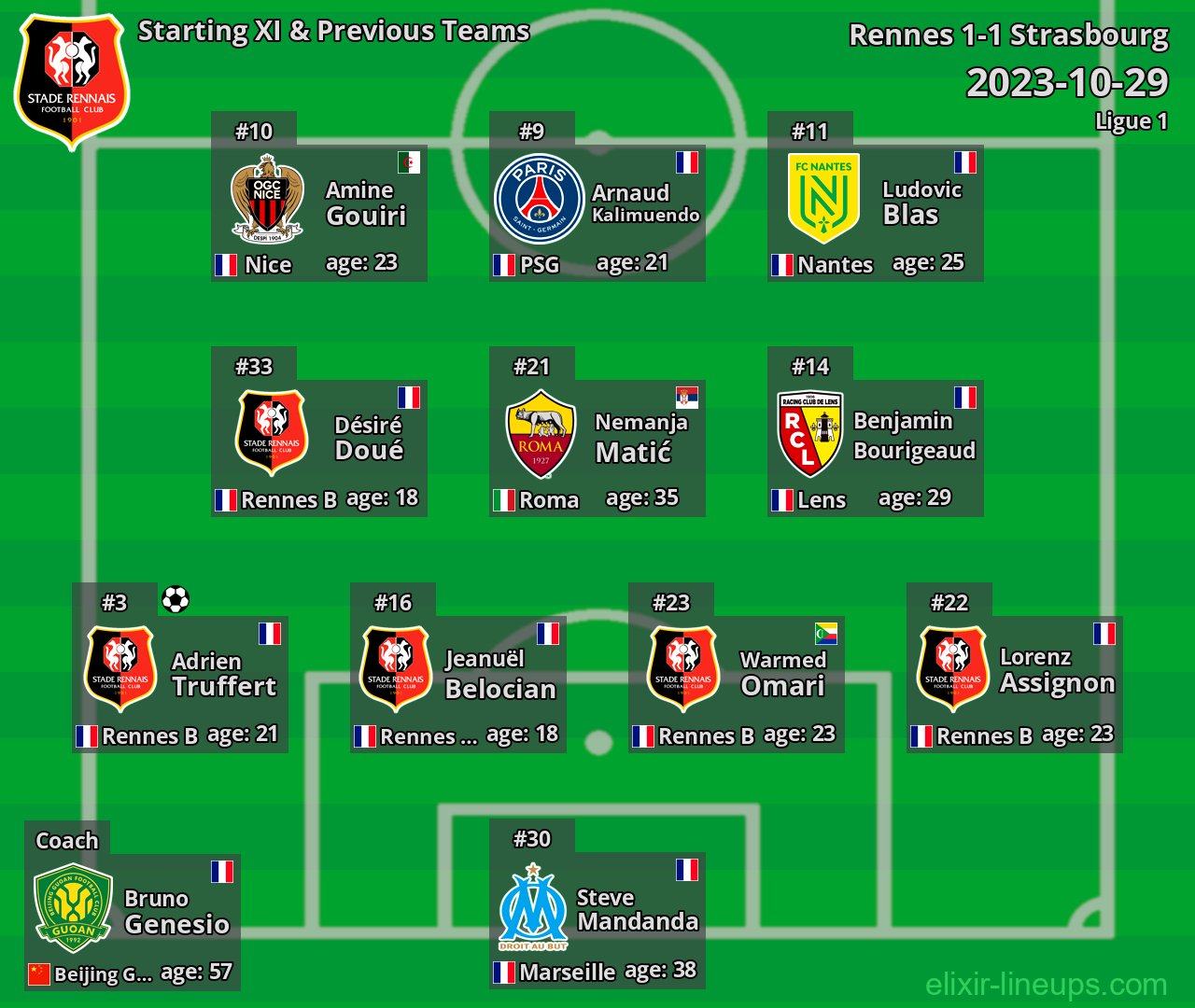 Rennes Starting XI & Previous Teams 2023-10-29