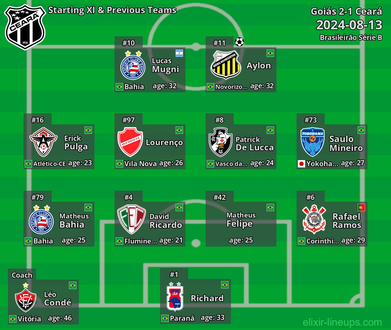 Ceará Starting XI & Previous Teams 2024-08-13