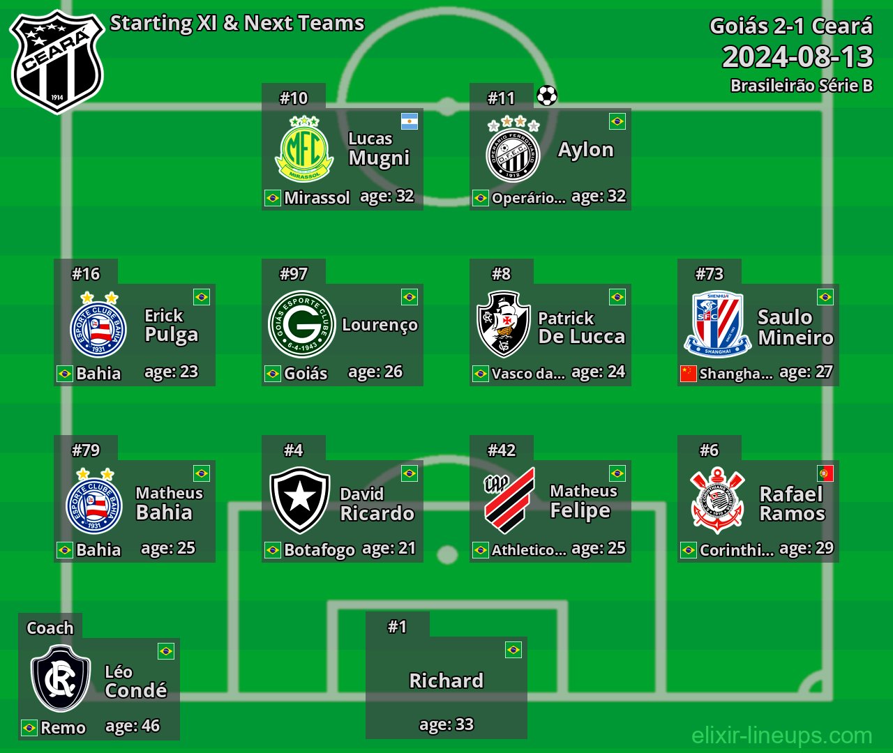 Ceará Starting XI & Next Teams 2024-08-13
