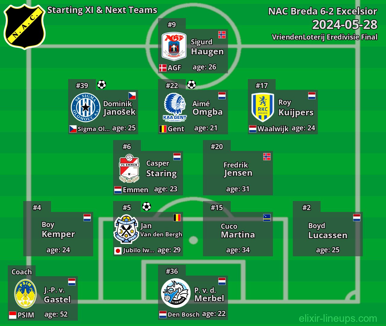 NAC Breda Starting XI & Next Teams 2024-05-28