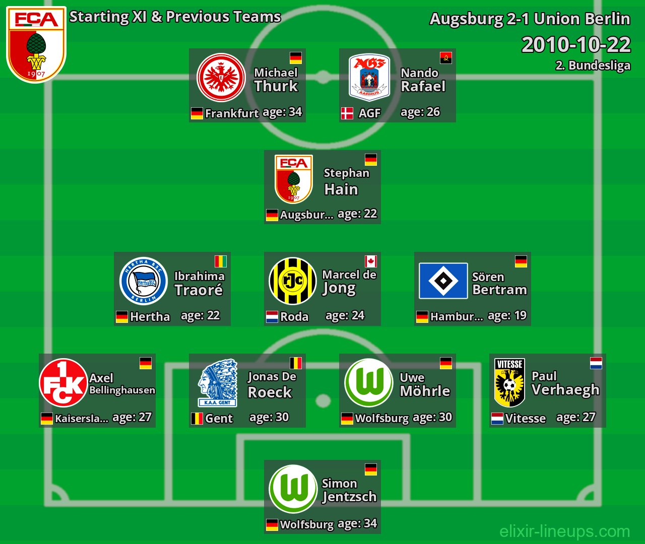 Augsburg Starting XI & Previous Teams 2010-10-22