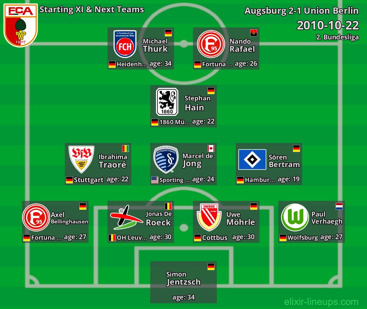 Augsburg Starting XI & Next Teams 2010-10-22