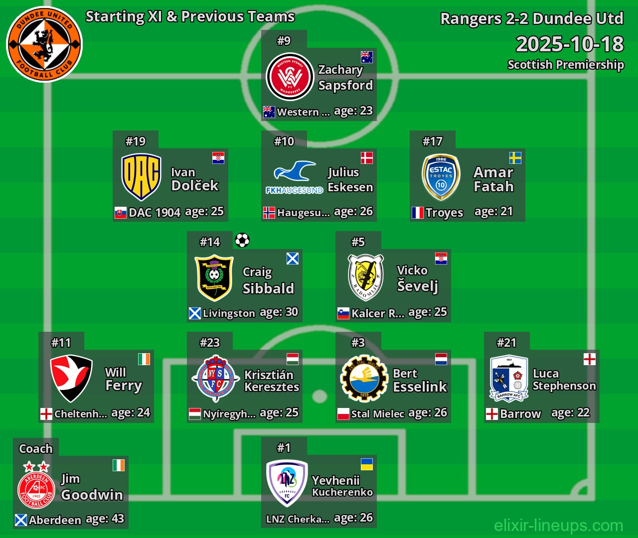 Dundee Utd Starting XI & Previous Teams 2025-10-18