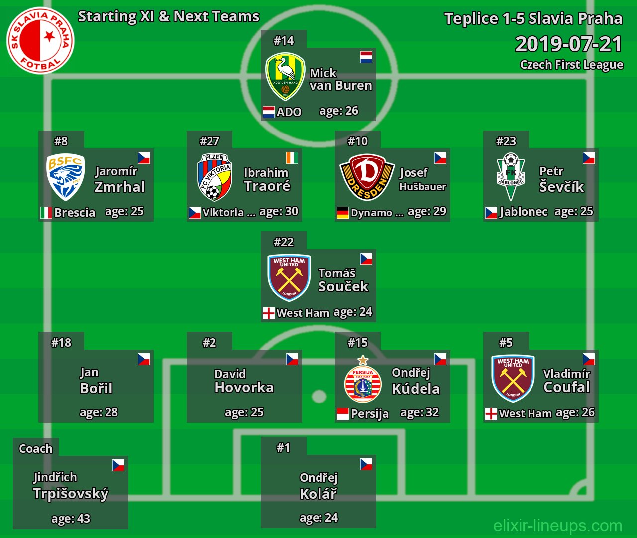 Slavia Praha Starting XI & Next Teams 2019-07-21