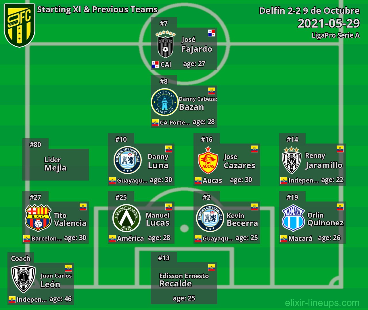 9 de Octubre Starting XI & Previous Teams 2021-05-29