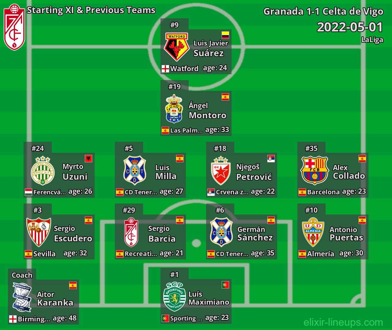 Granada Starting XI & Previous Teams 2022-05-01