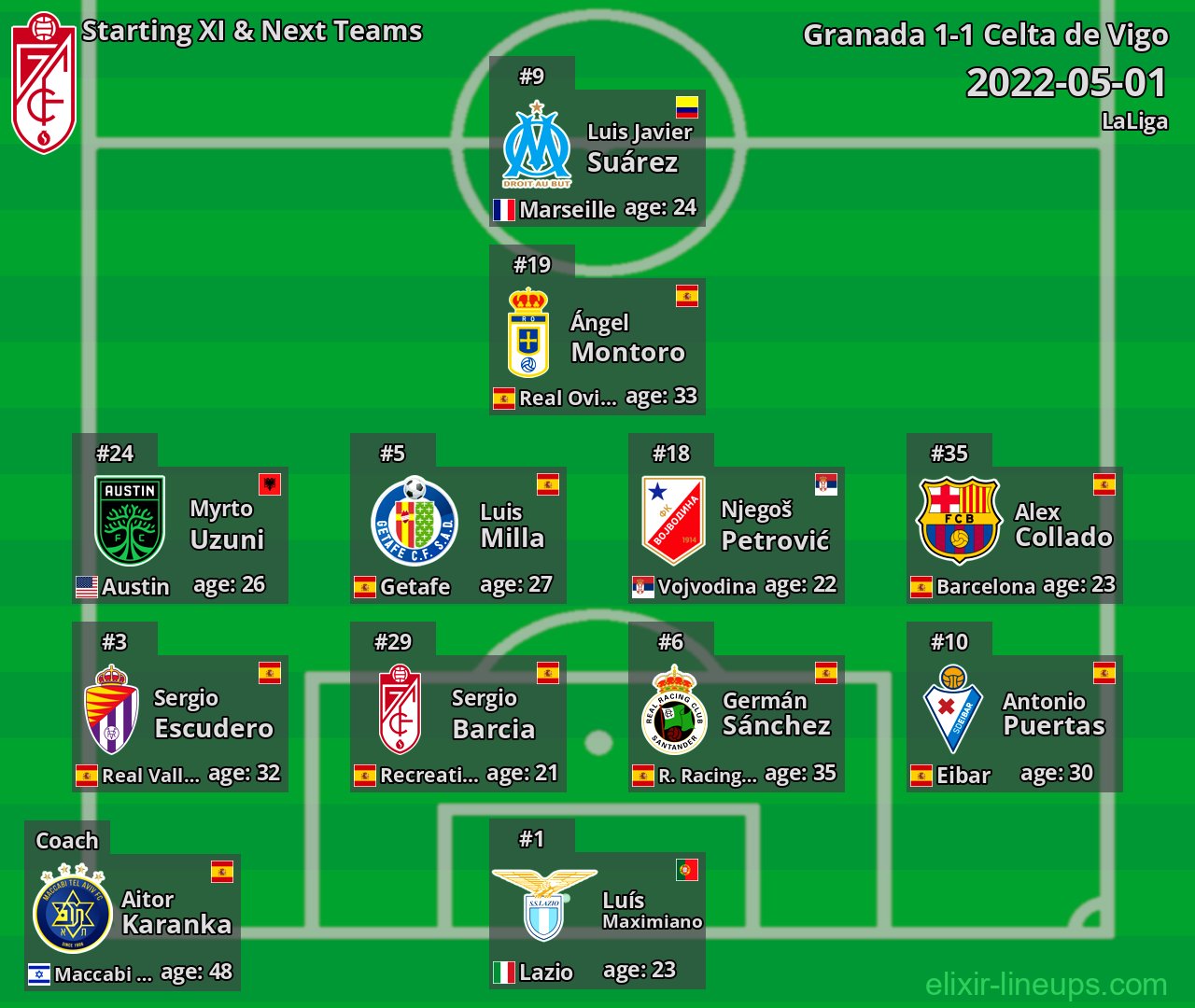 Granada Starting XI & Next Teams 2022-05-01