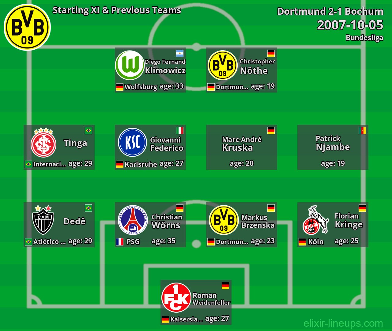 Dortmund Starting XI & Previous Teams 2007-10-05