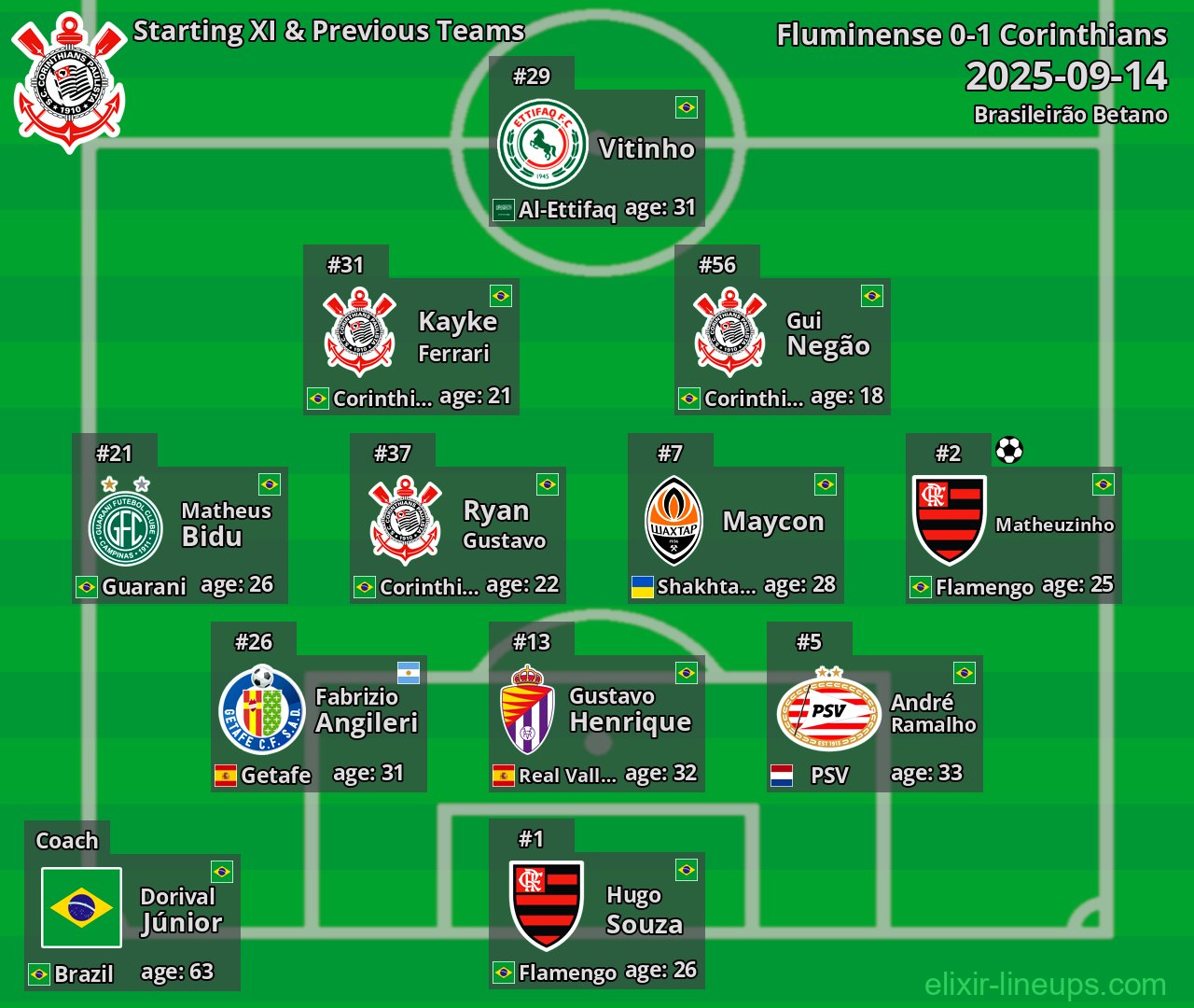 Corinthians Starting XI & Previous Teams 2025-09-14