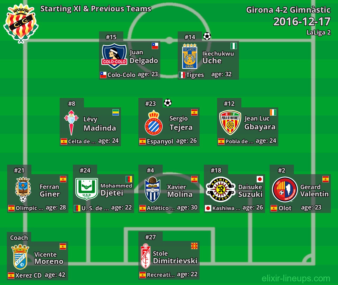 Gimnàstic Starting XI & Previous Teams 2016-12-17