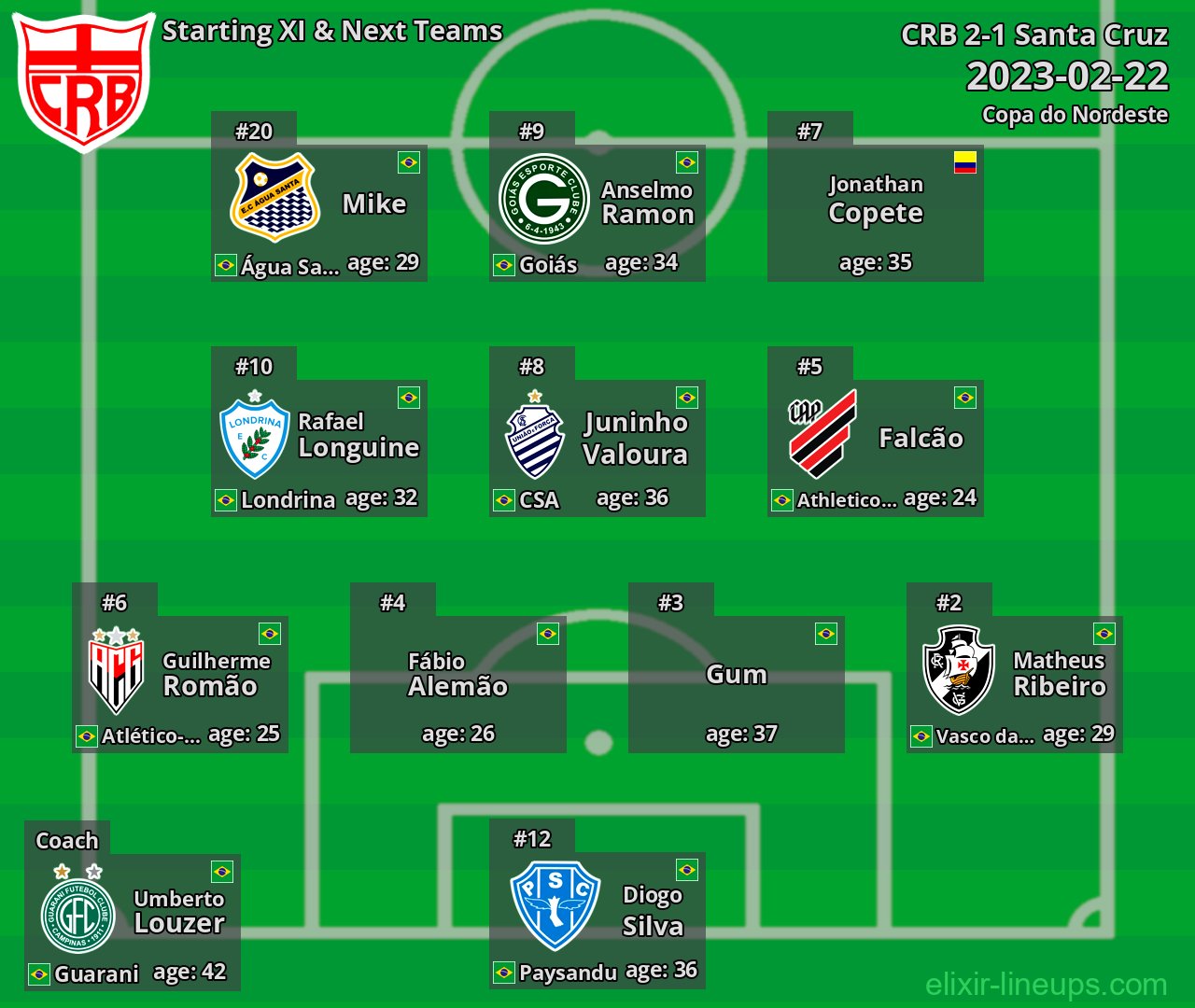 CRB Starting XI & Next Teams 2023-02-22
