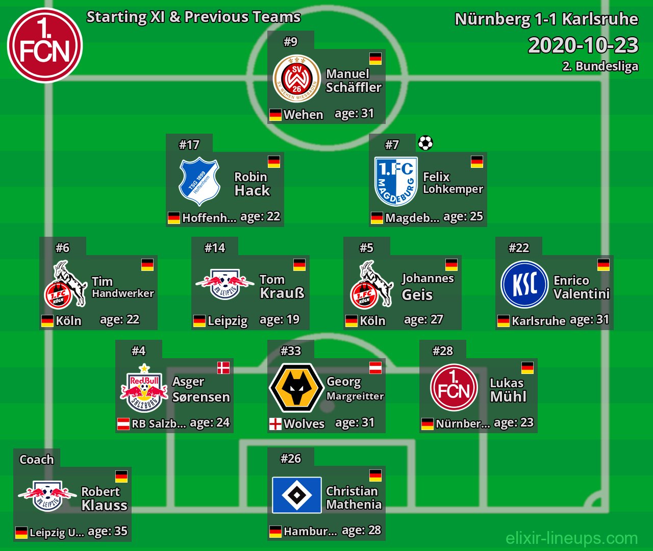 Nürnberg Starting XI & Previous Teams 2020-10-23