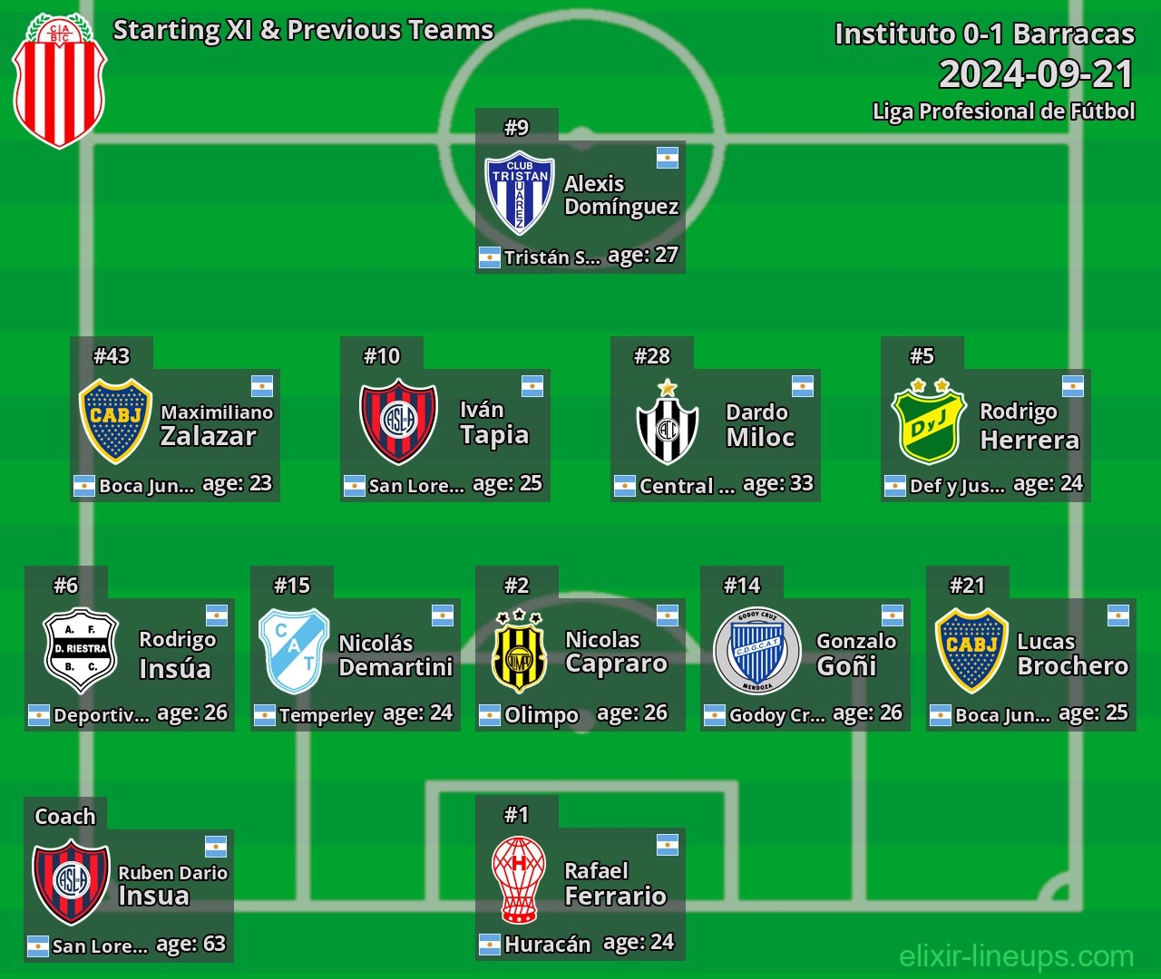 Barracas Starting XI & Previous Teams 2024-09-21