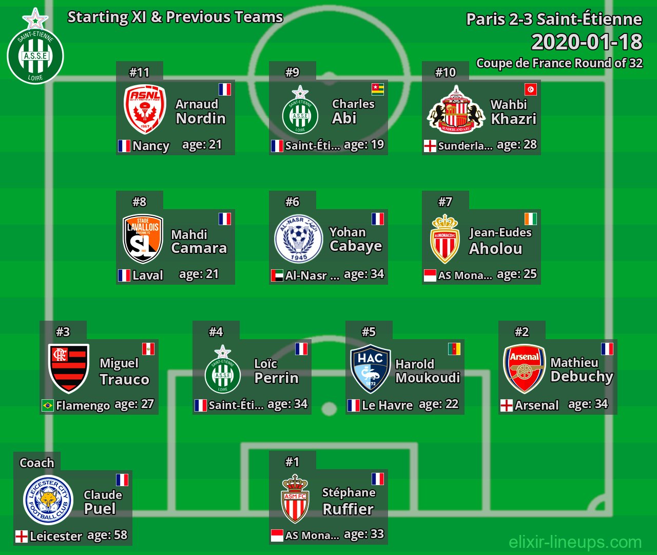Saint-Étienne Starting XI & Previous Teams 2020-01-18