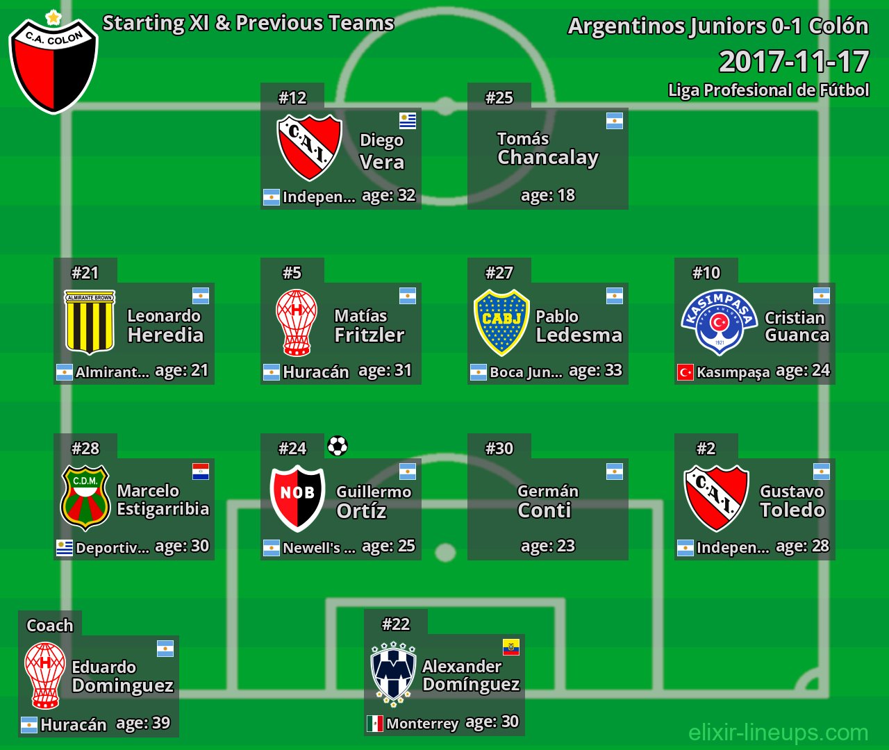 Colón Starting XI & Previous Teams 2017-11-17