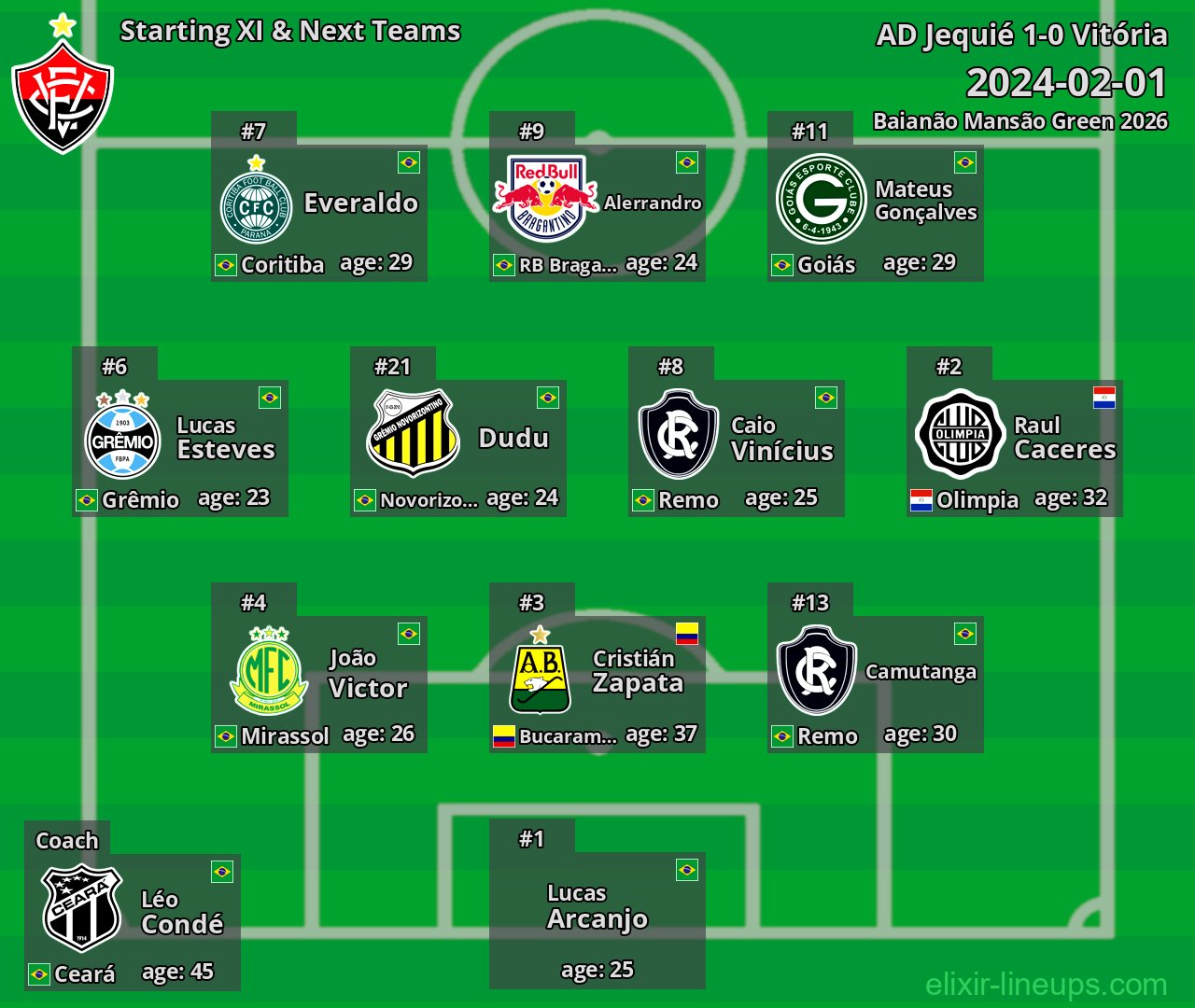 Vitória Starting XI & Next Teams 2024-02-01