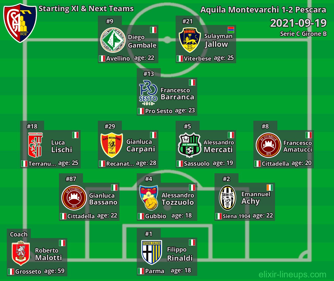 Aquila Montevarchi Starting XI & Next Teams 2021-09-19