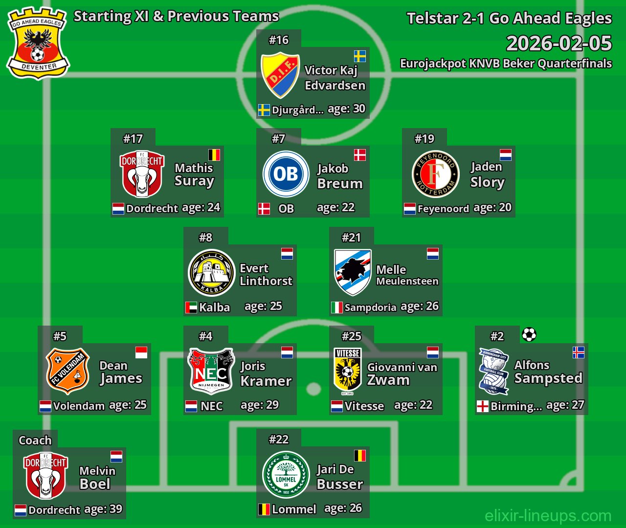Go Ahead Eagles Starting XI & Previous Teams 2026-02-05