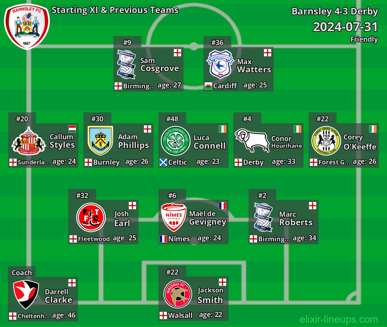 Barnsley Starting XI & Previous Teams 2024-07-31