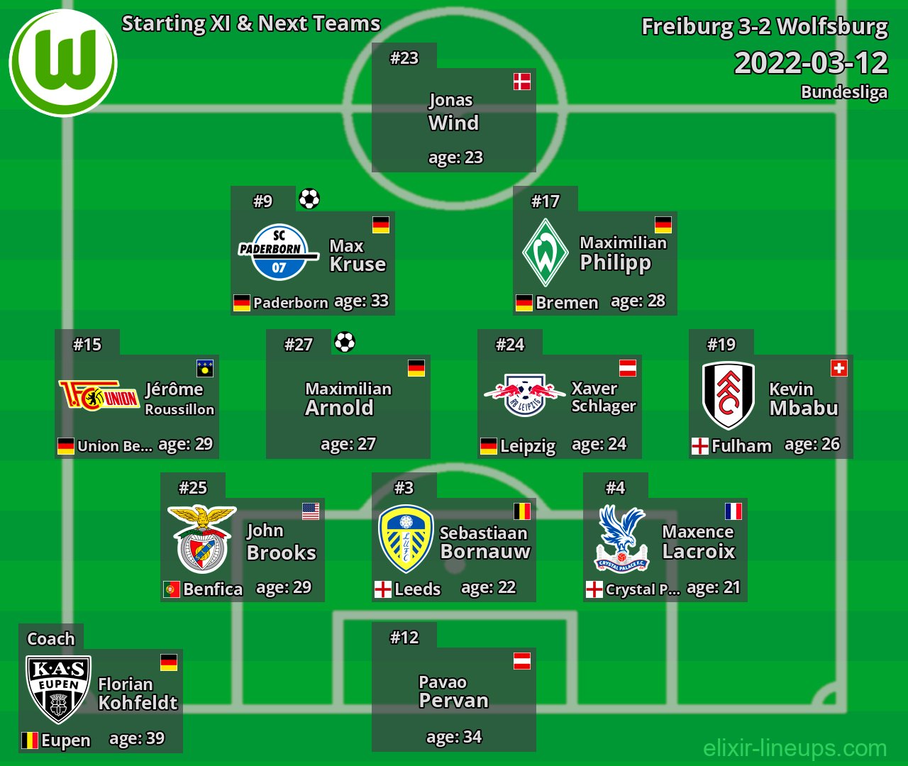 Wolfsburg Starting XI & Next Teams 2022-03-12