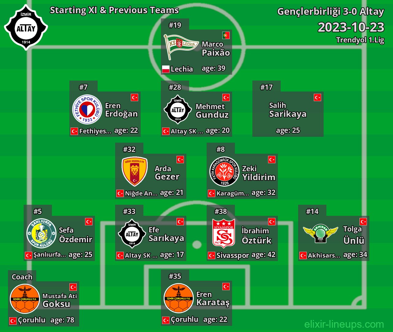 Altay Starting XI & Previous Teams 2023-10-23