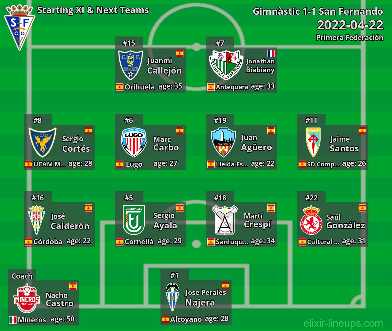San Fernando Starting XI & Next Teams 2022-04-22