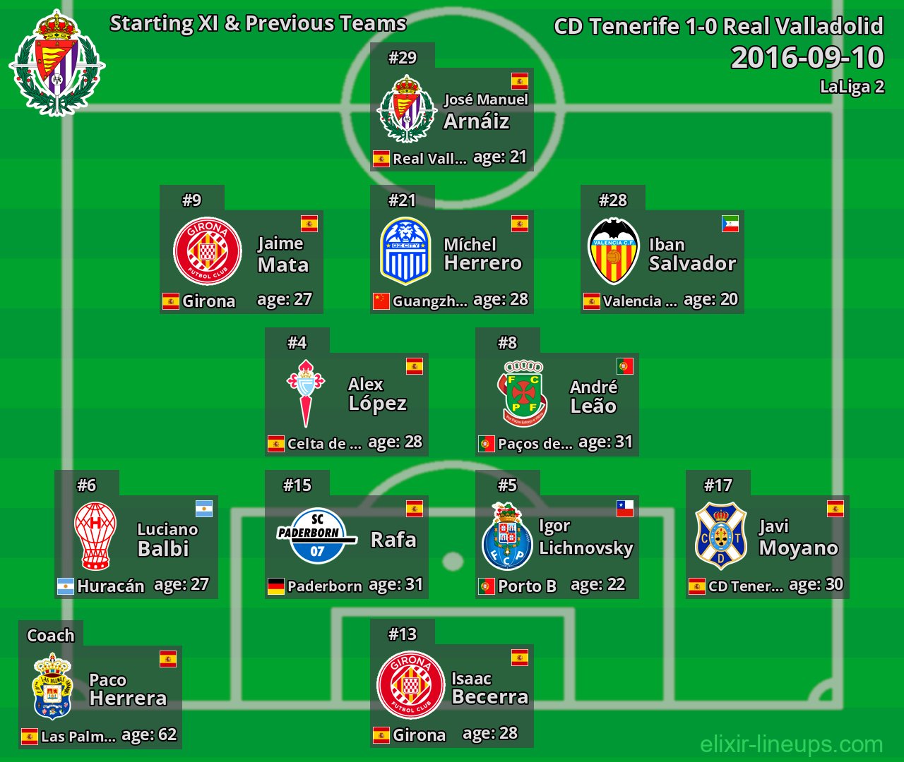 Real Valladolid Starting XI & Previous Teams 2016-09-10