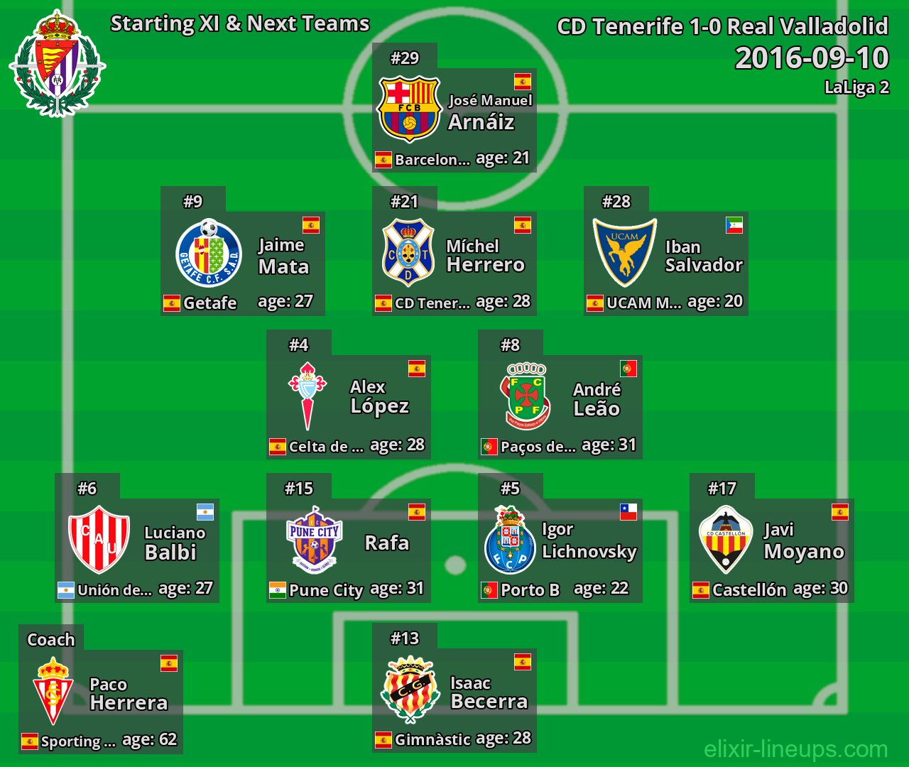 Real Valladolid Starting XI & Next Teams 2016-09-10