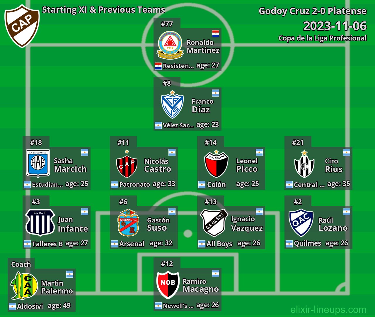 Platense Starting XI & Previous Teams 2023-11-06