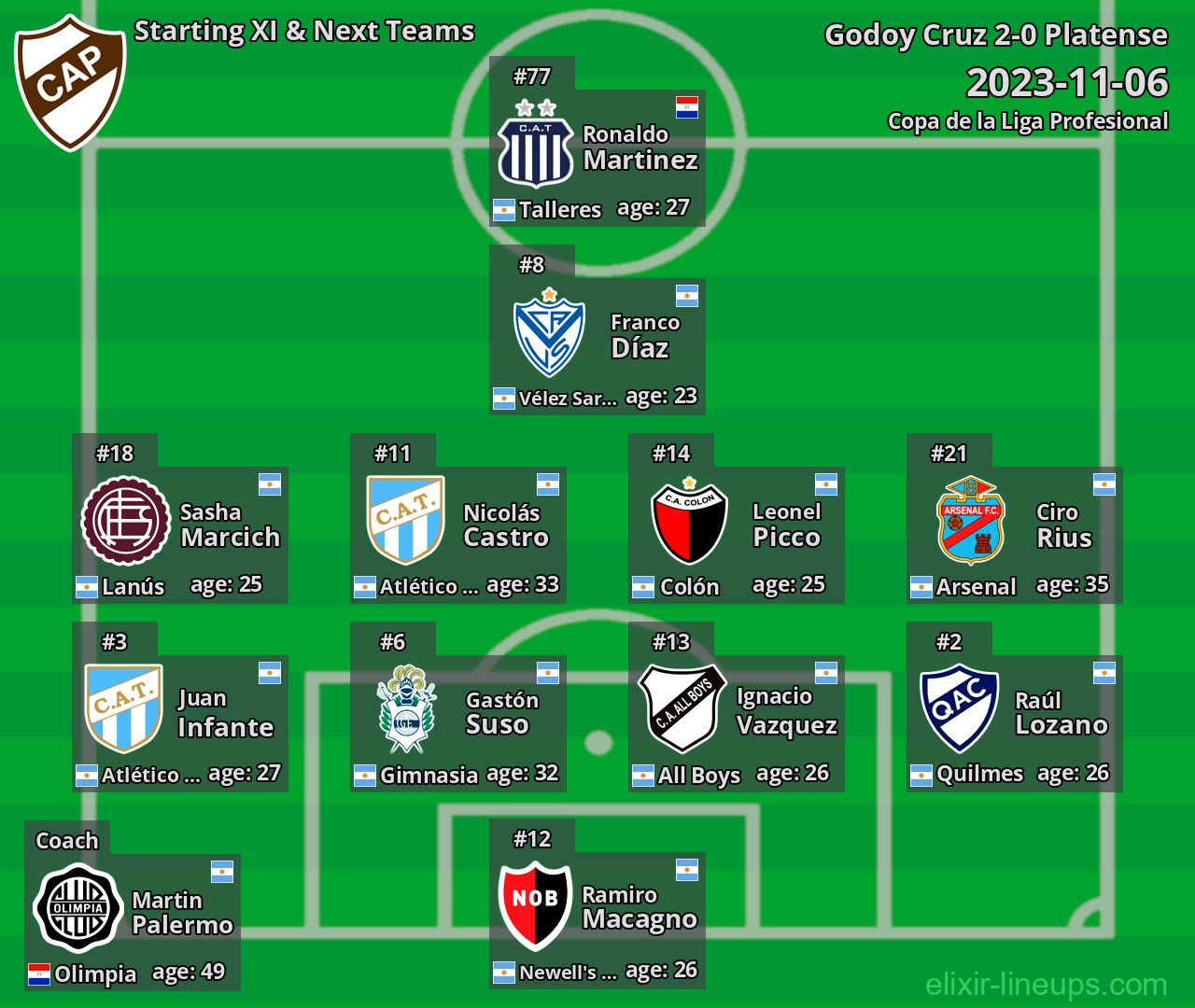 Platense Starting XI & Next Teams 2023-11-06