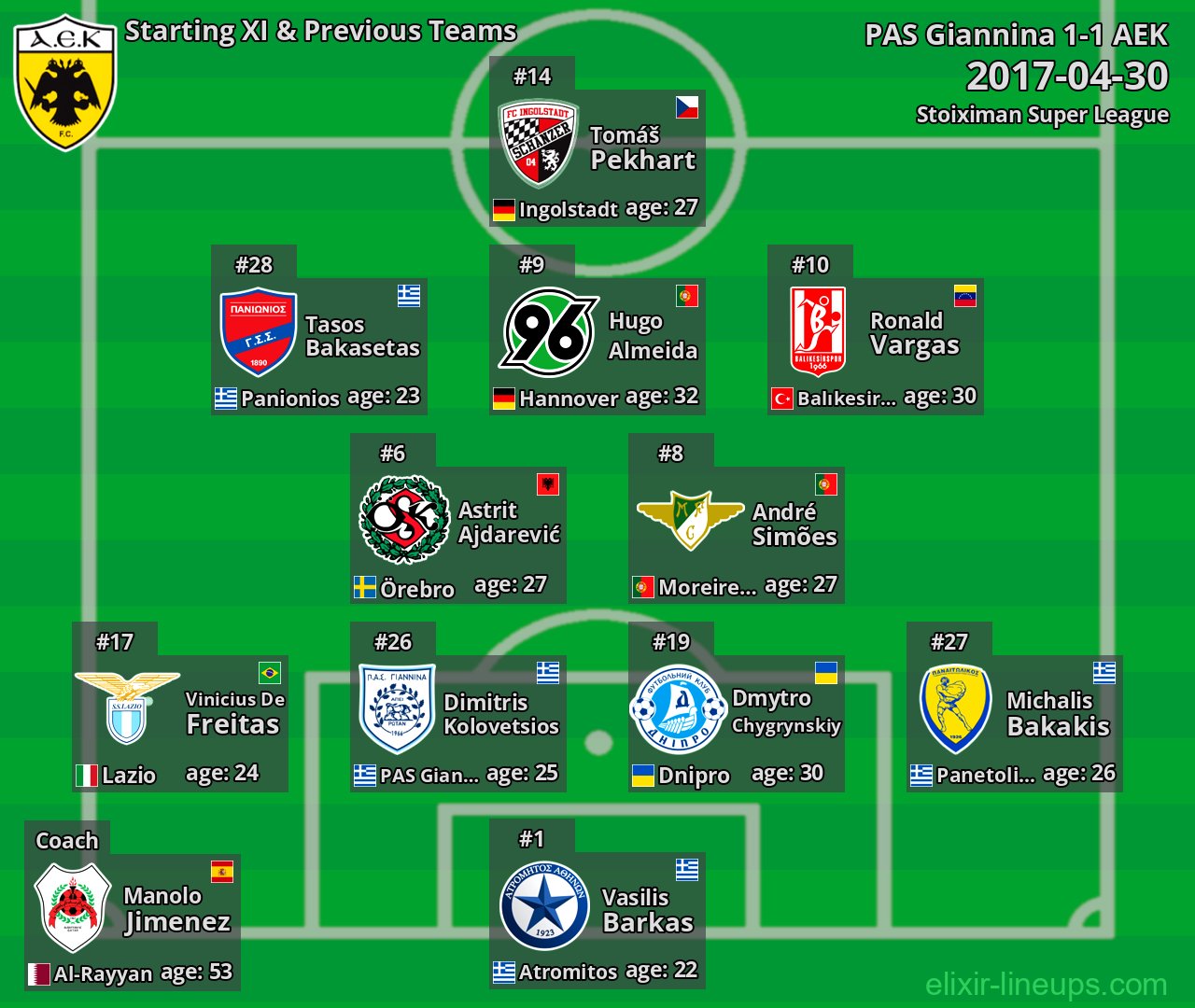 AEK Starting XI & Previous Teams 2017-04-30