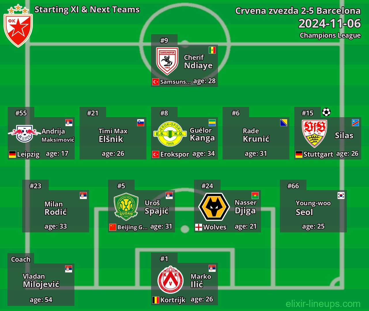 Crvena zvezda Starting XI & Next Teams 2024-11-06