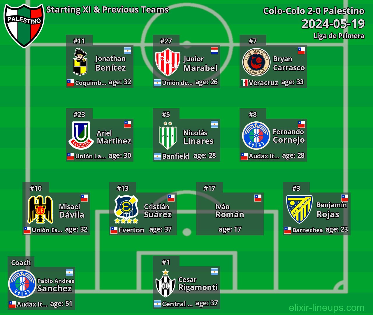 Palestino Starting XI & Previous Teams 2024-05-19