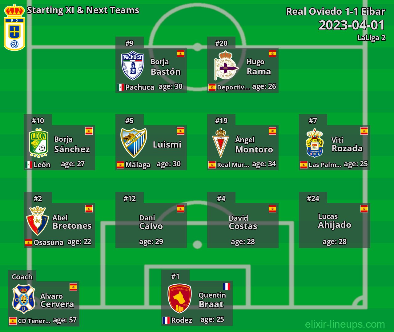 Real Oviedo Starting XI & Next Teams 2023-04-01