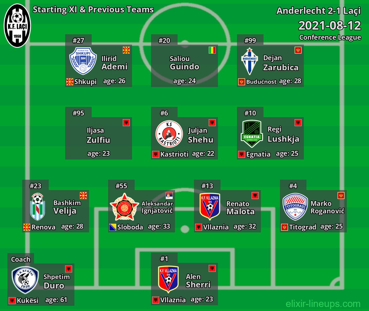 Laçi Starting XI & Previous Teams 2021-08-12