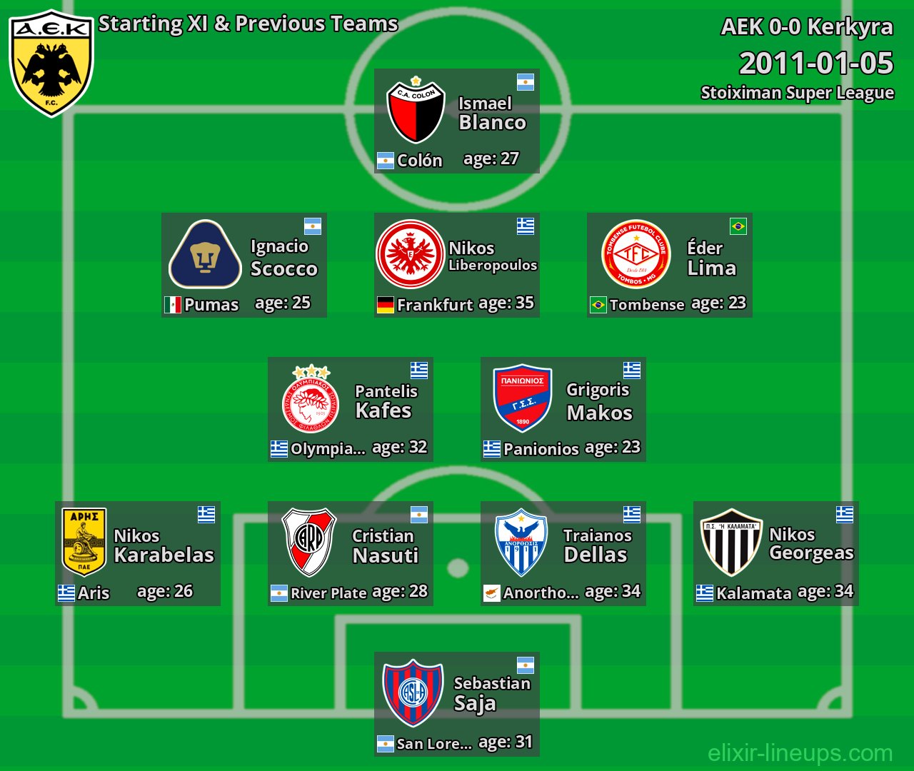 AEK Starting XI & Previous Teams 2011-01-05