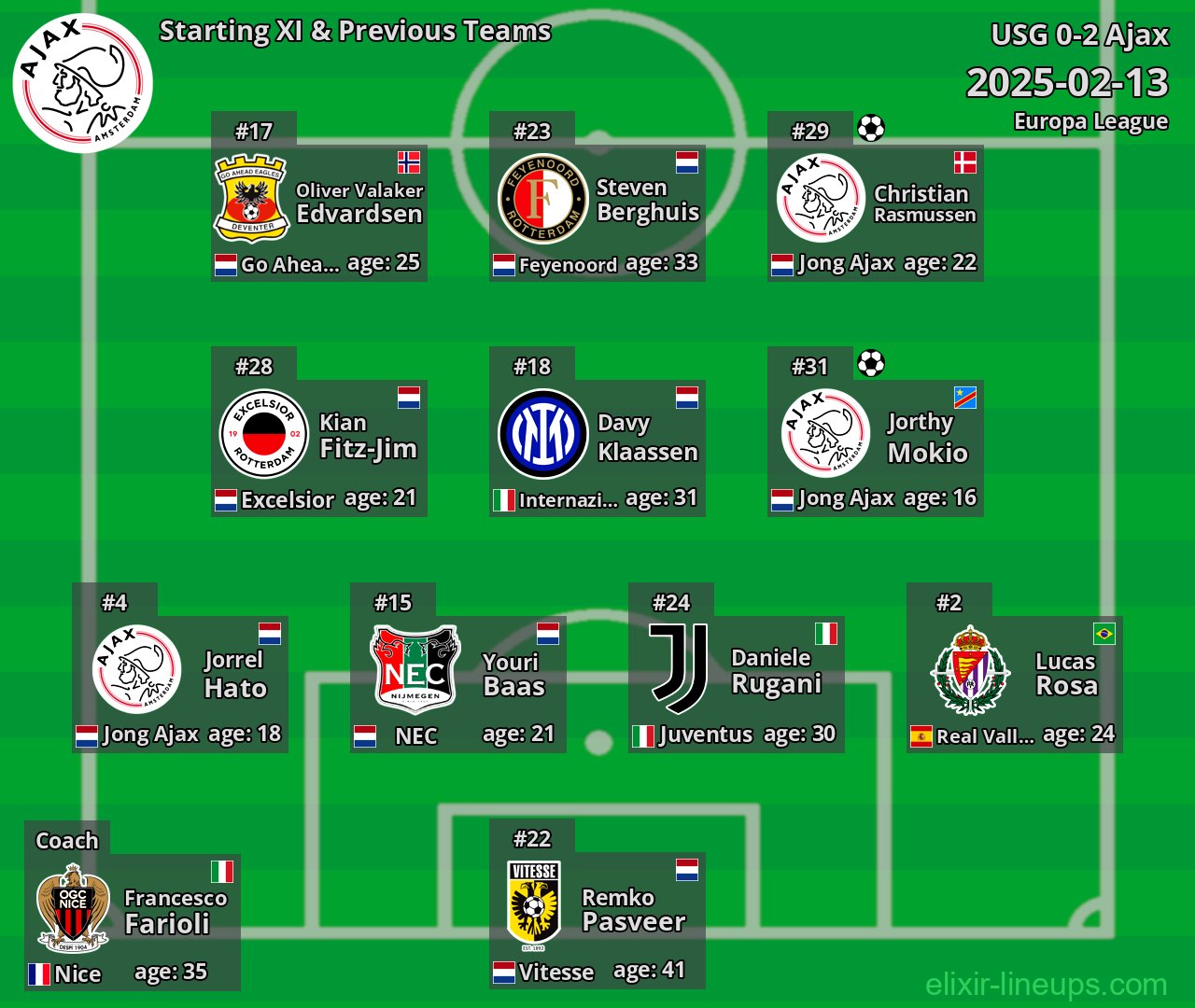 Ajax Starting XI & Previous Teams 2025-02-13