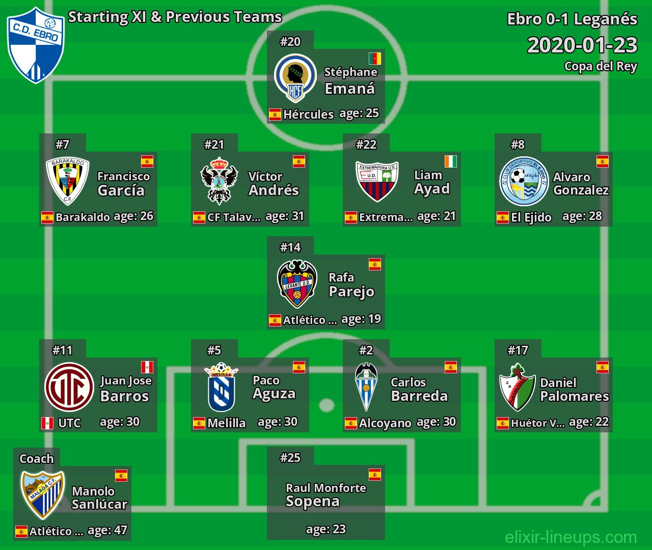 Ebro Starting XI & Previous Teams 2020-01-23