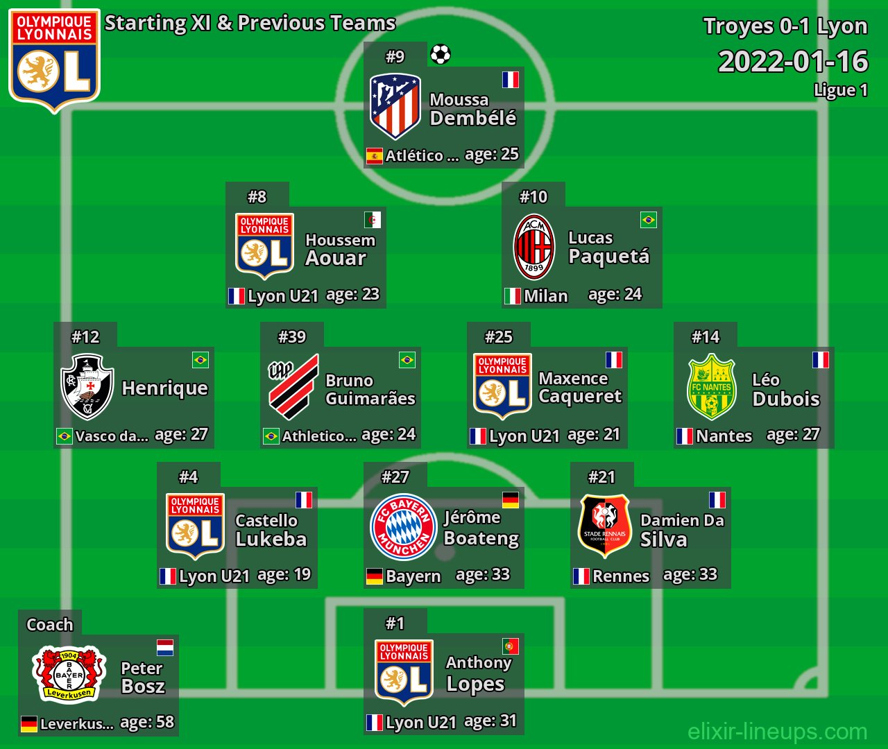 Lyon Starting XI & Previous Teams 2022-01-16
