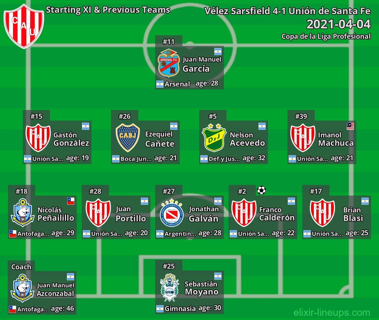 Unión de Santa Fe Starting XI & Previous Teams 2021-04-04