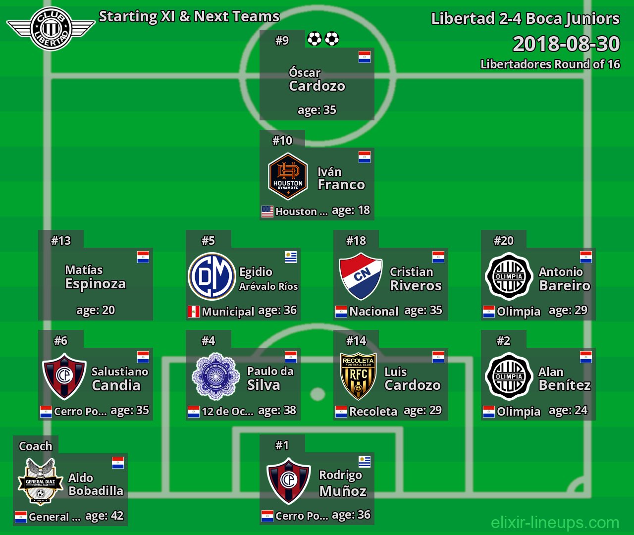 Libertad Starting XI & Next Teams 2018-08-30