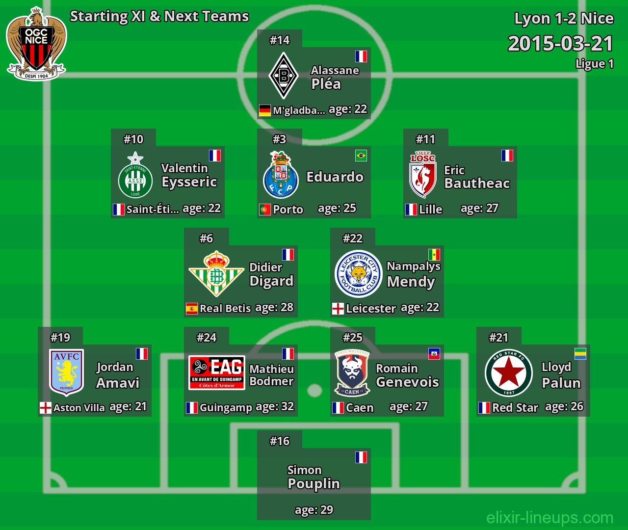 Nice Starting XI & Next Teams 2015-03-21