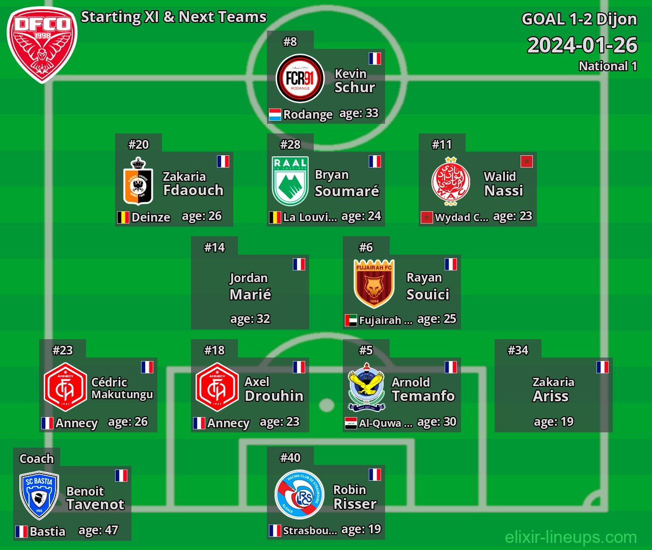 Dijon Starting XI & Next Teams 2024-01-26