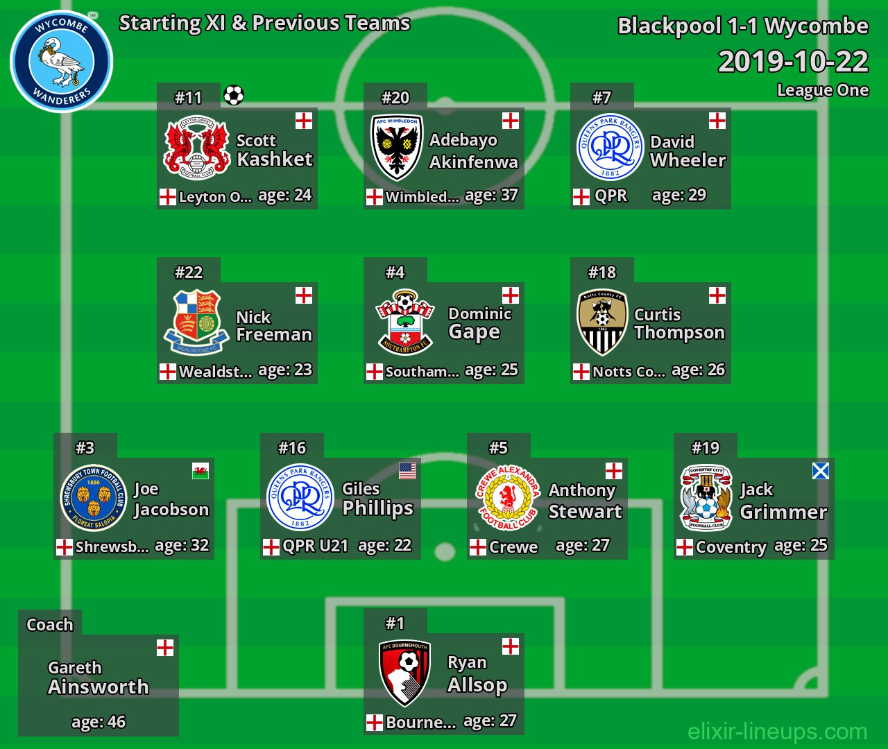 Wycombe Starting XI & Previous Teams 2019-10-22