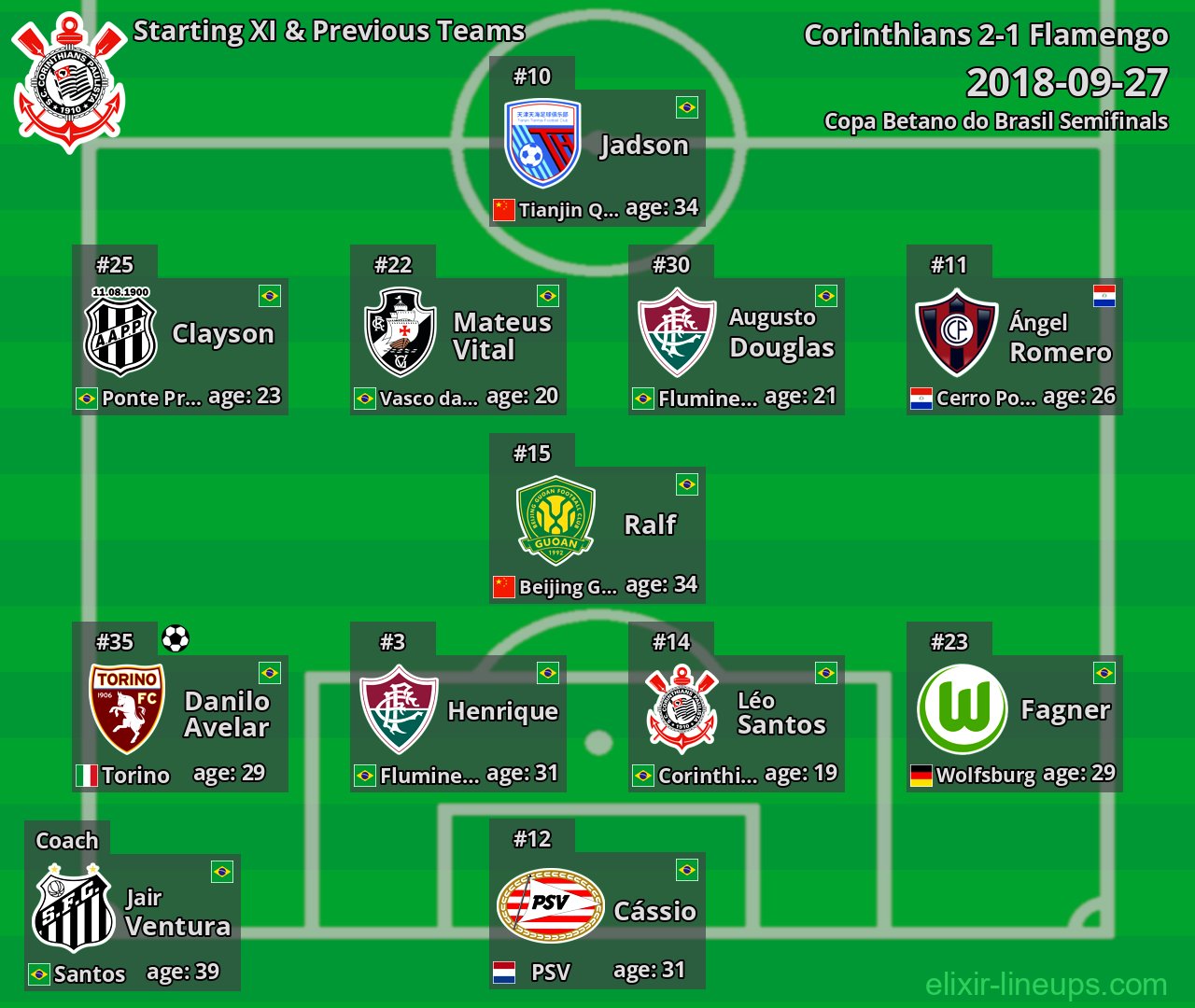 Corinthians Starting XI & Previous Teams 2018-09-27